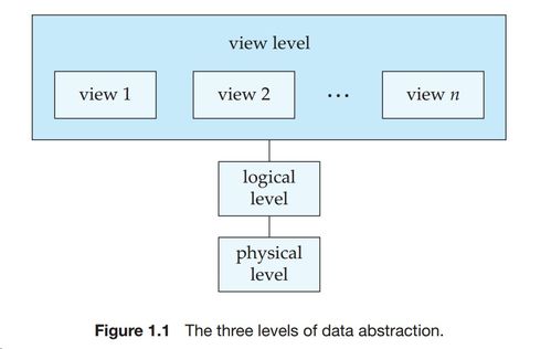 數據庫系統概念第一章重要概念及習題部分答案解析——以生物質能資源數據庫信息系統平臺為例