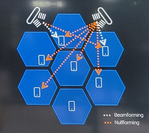 提升5G網(wǎng)絡(luò)效率 技術(shù)演進與服務(wù)優(yōu)化的三大關(guān)鍵要點